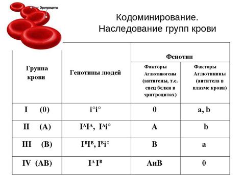 Как передается группа крови от родителей детям таблица