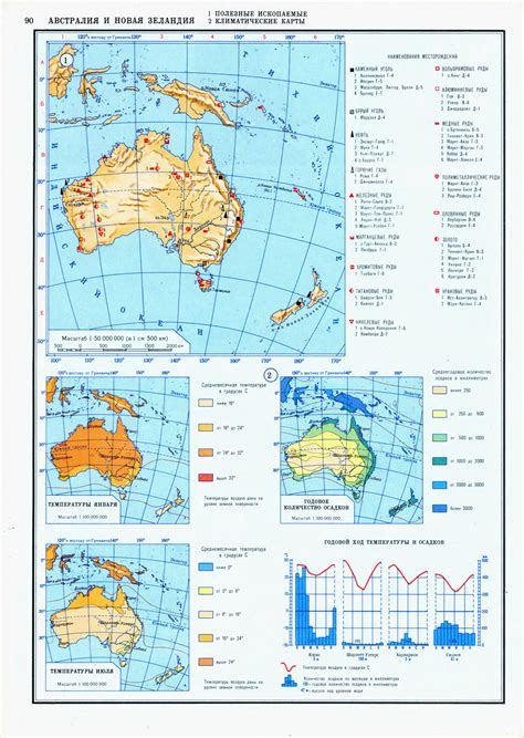 Австралия и океания