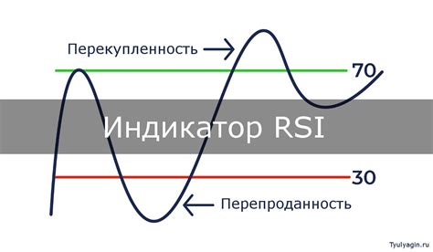 Индикатор rsi