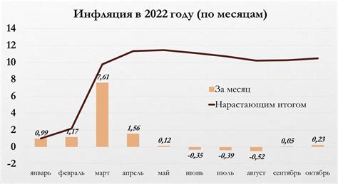 Инфляция в россии 2023 росстат