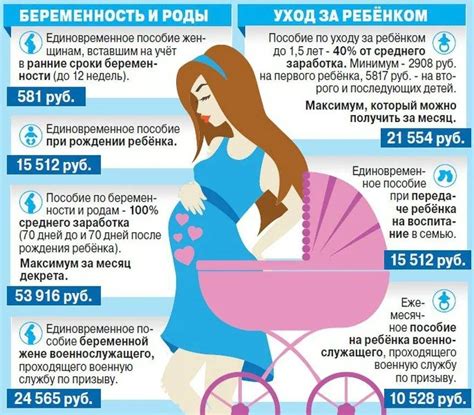 Как рассчитать пособие по беременности и родам в 2023