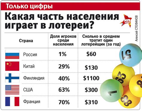 Какие лотереи есть в россии кроме столото