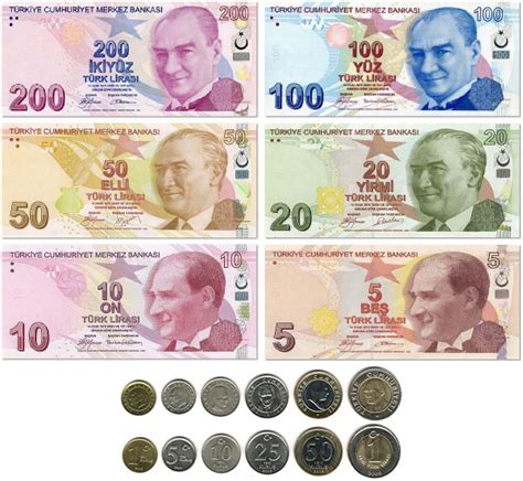 Лира турецкая к рублю на сегодня по курсу