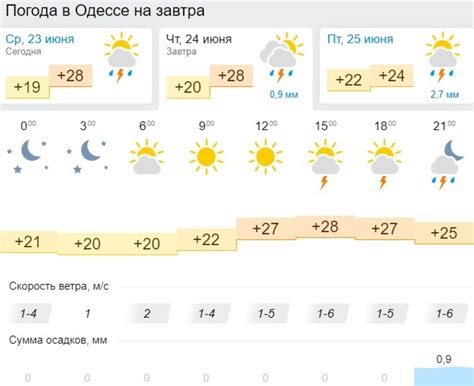 Погода в артемовске свердловской области на 14 дней