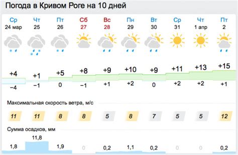 Погода в васильсурске на 10 дней