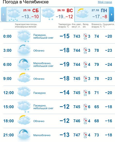 Погода в васильсурске на 10 дней
