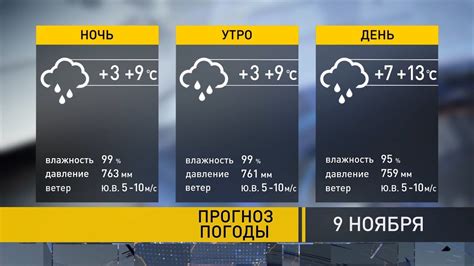 Погода в марево новгородской области на неделю