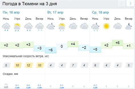 Погода в рыбинске на неделю ярославской области
