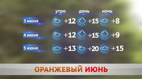 Погода на завтра в москве на завтра