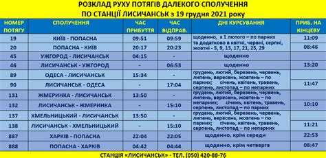 Расписание движения поездов дальнего следования по станции рязань 2
