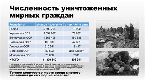 Сколько погибло во второй мировой войне