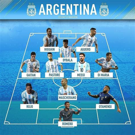 Таблица аргентины по футболу