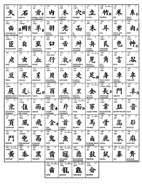 Текст на китайском языке