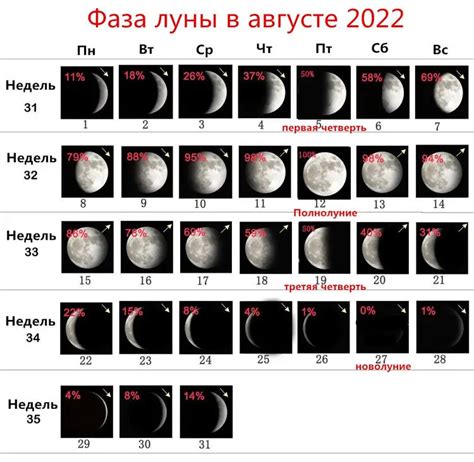 Убывающая луна в августе 2023 года