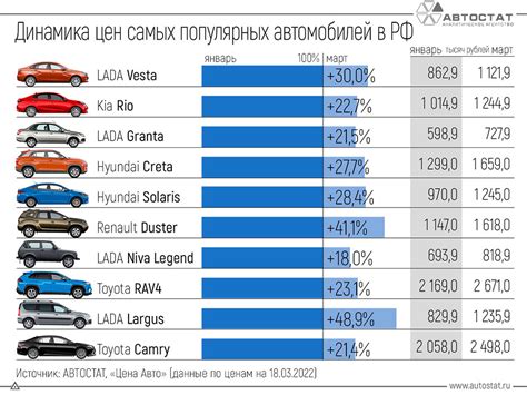 Упадут ли цены на автомобили в 2022 году в россии