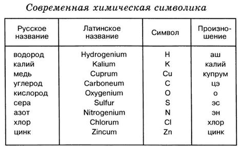 Химические термины