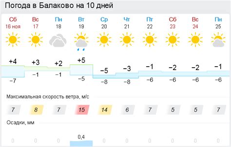 Яндекс погода балаково на 10