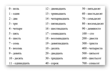 12 прописью на русском