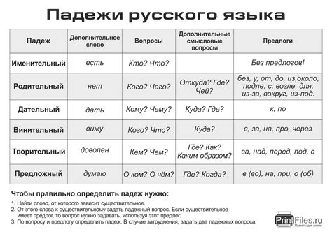 Allow перевод на русский язык
