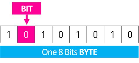 First byte