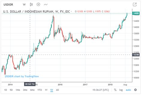 Kurs dollar russia сегодня moskova