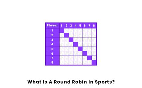 Round robin